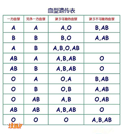 厦门产前亲子鉴定正规的机构到哪里，厦门孕期亲子鉴定准确吗